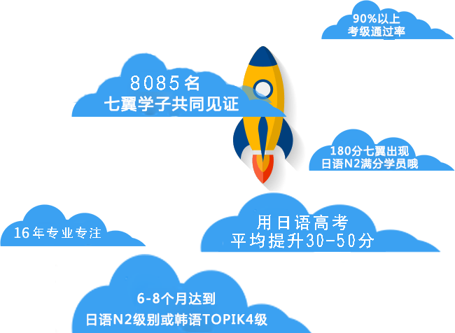七翼数据